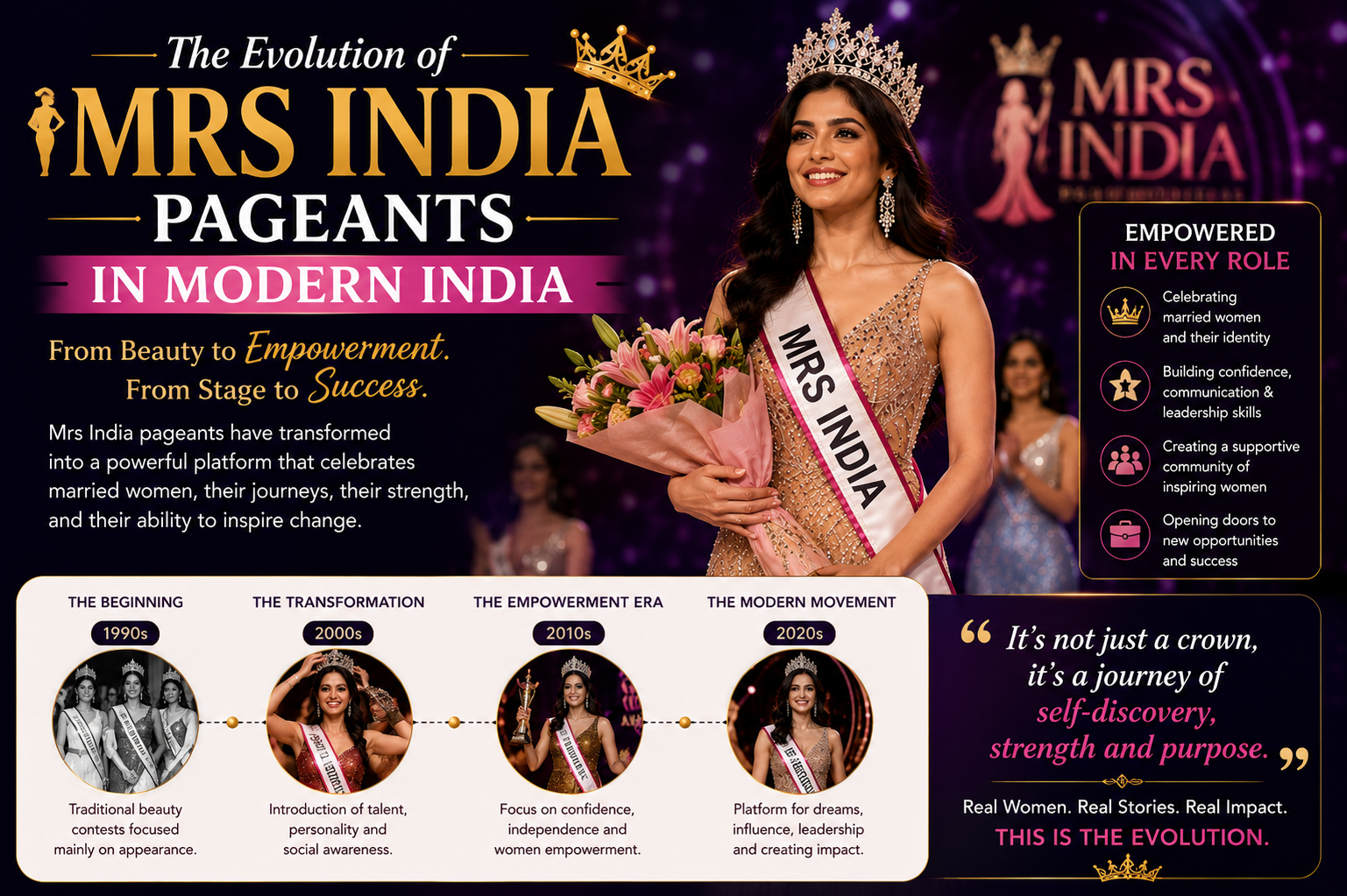 The Evolution of Mrs India Pageants in Modern India